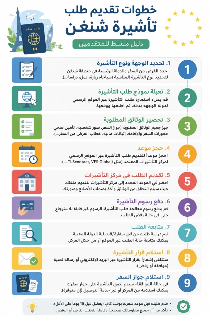 خطوات استخراج تأشيرة شنغن للجزائريين بالترتيب